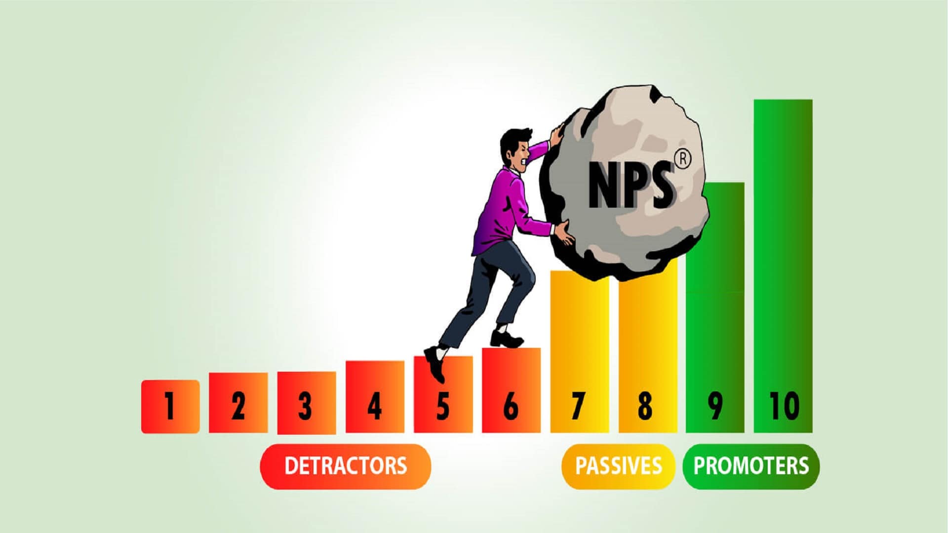 Key Performance Indicator of Net Promoter Score (NPS)